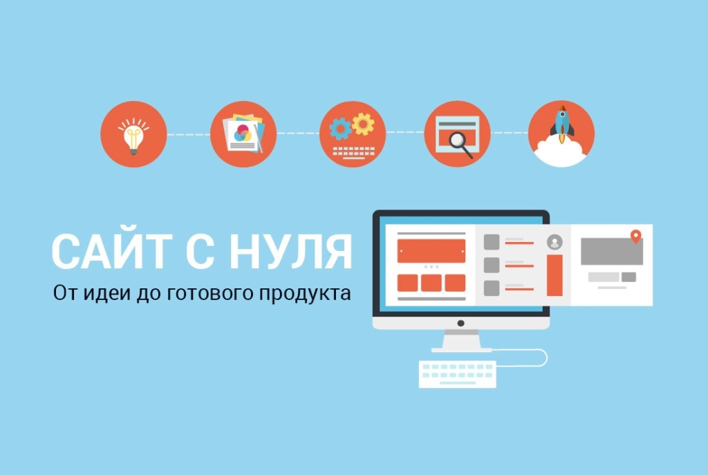 Как создать веб-сайт с нуля: полный гайд 2026