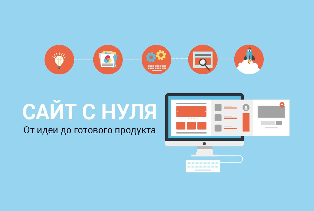 как создать сайт